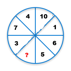Missing Number Finding mcq question image