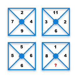 Missing Number Finding mcq question image