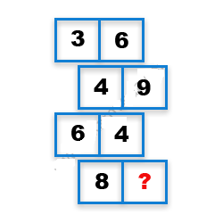 Missing Number Finding mcq question image