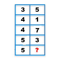 Missing Number Finding mcq question image