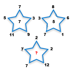 Missing Number Finding mcq question image