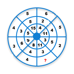 Missing Number Finding mcq question image