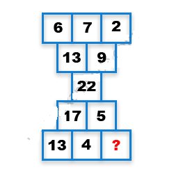 Missing Number Finding mcq question image