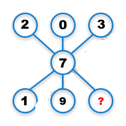 Missing Number Finding mcq question image