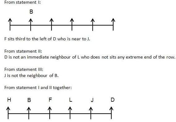 Data Insufficiency Q7