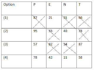 SSC Reasoning: MATRIX Concept and Sample Question with Solution