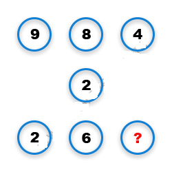 Missing Number Finding mcq question image