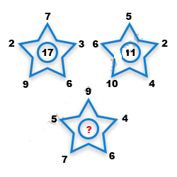 Missing Number Finding mcq question image