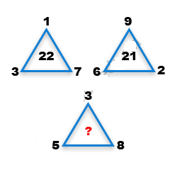 Missing Number Finding mcq question image