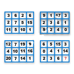 Missing Number Finding mcq question image