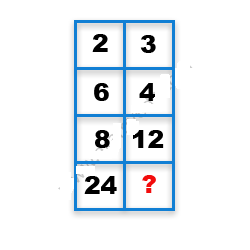 Missing Number Finding mcq question image