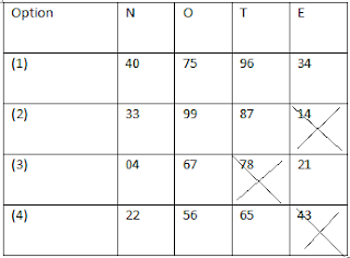 SSC Reasoning: MATRIX Concept and Sample Question with Solution