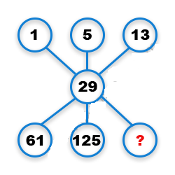 Missing Number Finding mcq question image
