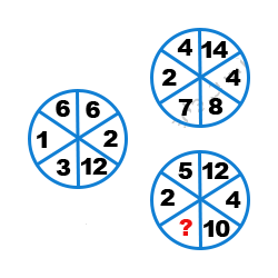 Missing Number Finding mcq question image