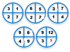 Missing Number Finding mcq question image