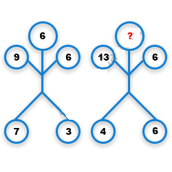 Missing Number Finding mcq question image