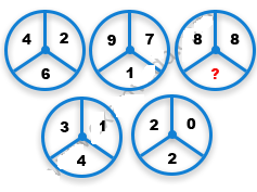 Missing Number Finding mcq question image
