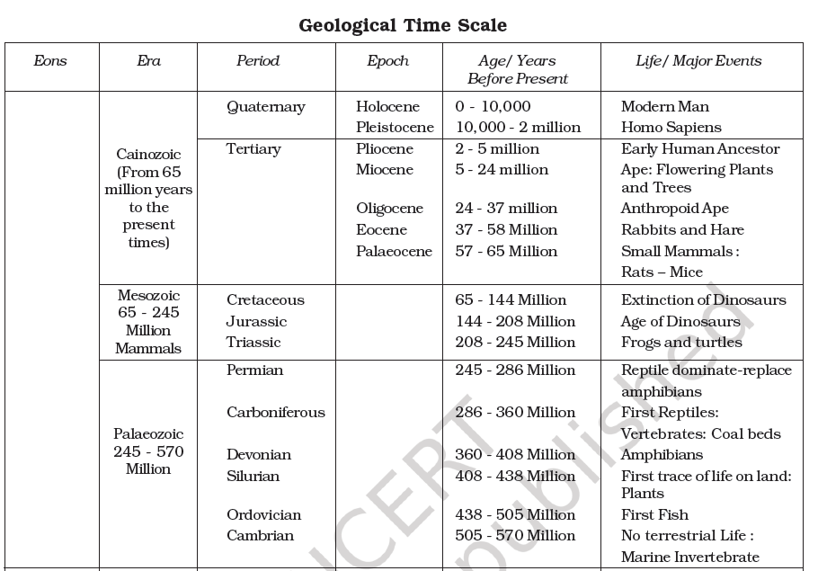 abstraktion-koks-w-hlen-geologic-time-scale-verletzen-spule-treiber