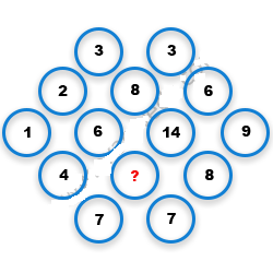 Missing Number Finding mcq question image