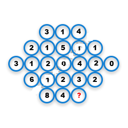 Missing Number Finding mcq question image