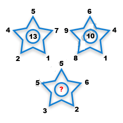 Missing Number Finding mcq question image