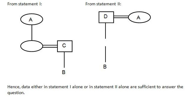 Data Insufficiency Q1