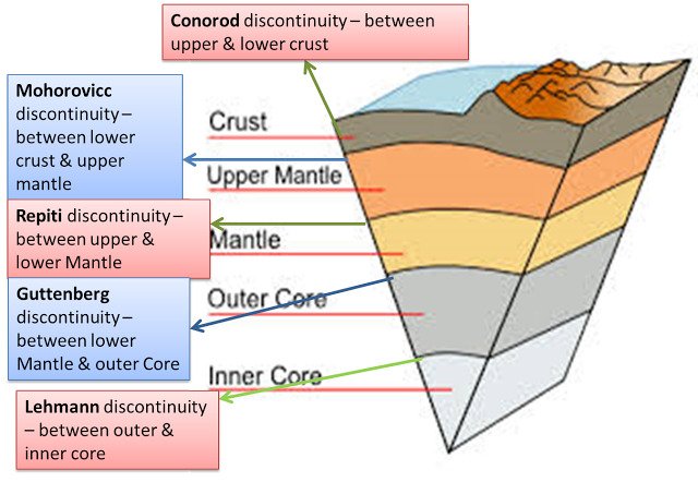 Daily Current Affairs on Enigmatic E Prime Layer Discovered in Earth's Core  for CAPF (AC) Exam Preparation