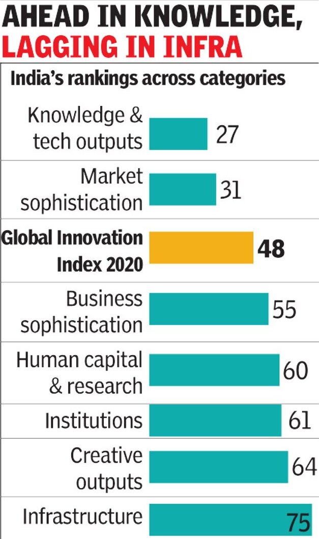 Индекс 2020. Global Innovation Index. Глобальный инновационный индекс GII (Global Innovation Index) это. Global Innovation Index 2023. Traffic Index 2020.