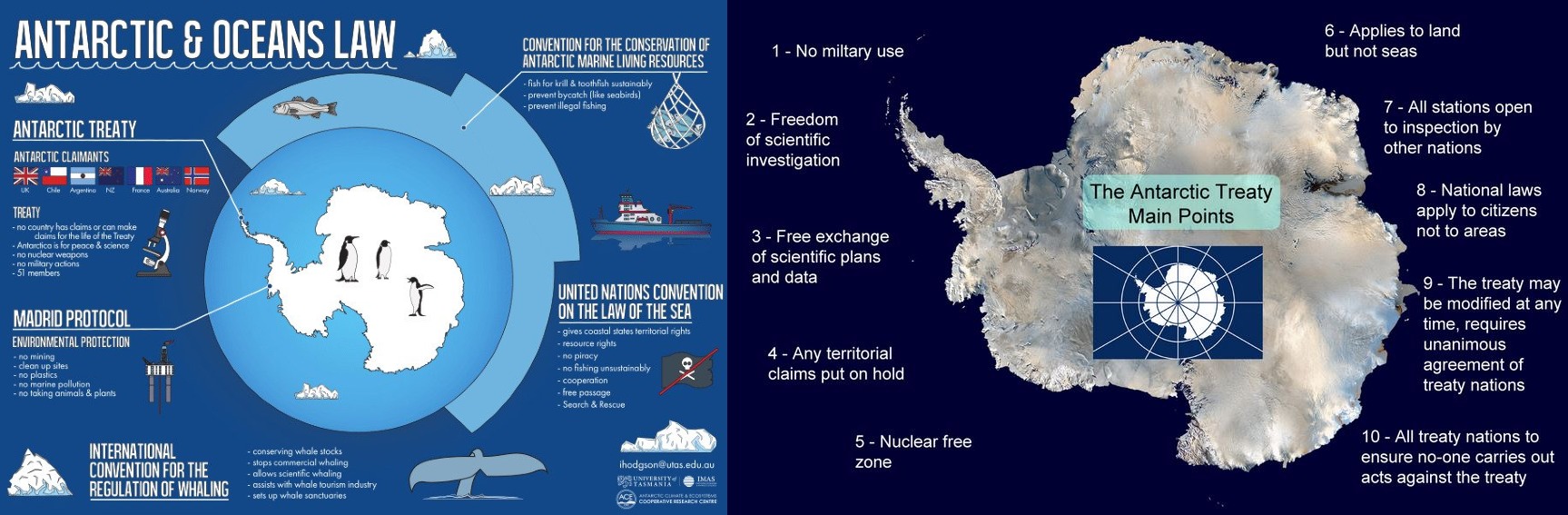 60 Years of Antarctic Treaty Daily Current Affairs @ abhipedia Powered by  ABHIMANU IAS