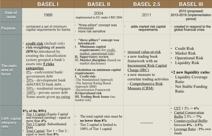 Basel Norms And Banking System Of India A Critical Anaysis Issues