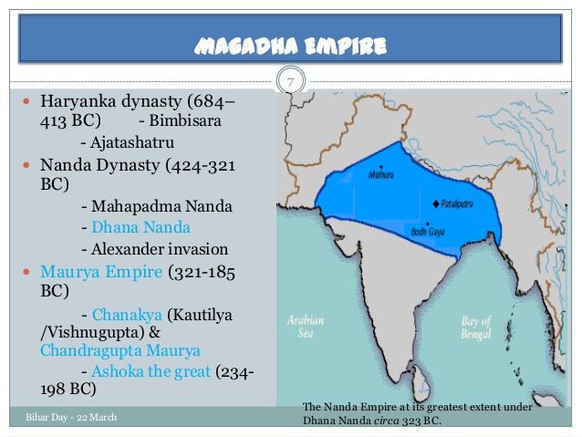 Major Dynasties Of Bihar Issues And Analysis Abhipedia Powered By Abhimanu Ias