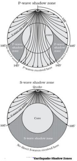 Earthquake Waves Body And Surface Waves And Concept Of Shadow Zone Issues And Analysis Abhipedia Powered By Abhimanu Ias