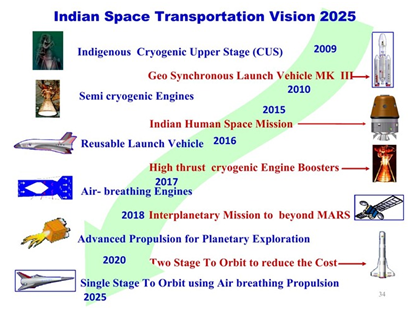 map of india space program