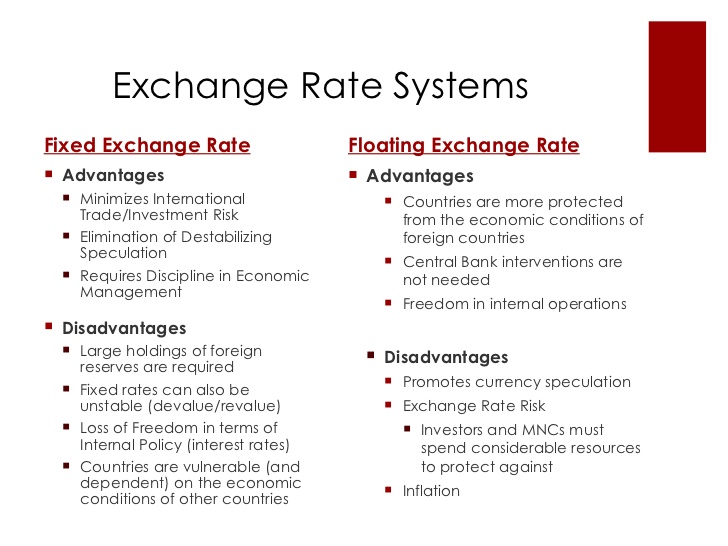 Exchange system. Floating Exchange rate. Fixed Exchange rate. Exchange rate is. Pegged and Floating Exchange rates.